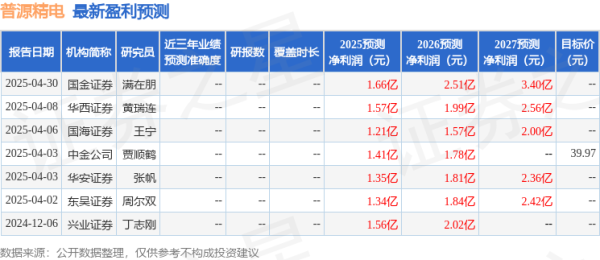 配资官网大全 东吴证券: 给予普源精电增持评级