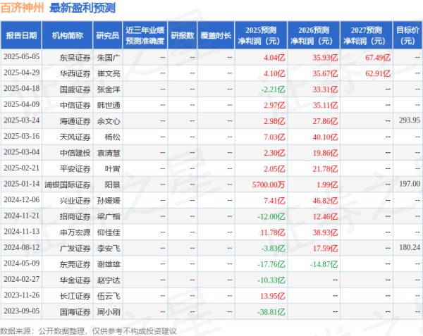 免费配资网站 百济神州：5月8日召开业绩说明会，包括知名机构彤源投资，正心谷资本，高毅资产的多家机构参与
