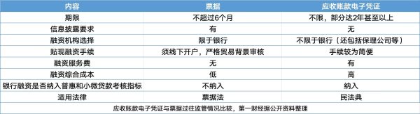 目前市场上好的配资公司 深度｜行业热议车企账期，供应链金融工具该背锅吗？